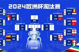 欧国联胜者晋级败者淘汰:比赛制度持续激烈(欧国联是什么比赛怎样晋级) 欧国联胜者晋级败者淘汰:比赛制度持续激烈(欧国联是什么比赛怎样晋级)